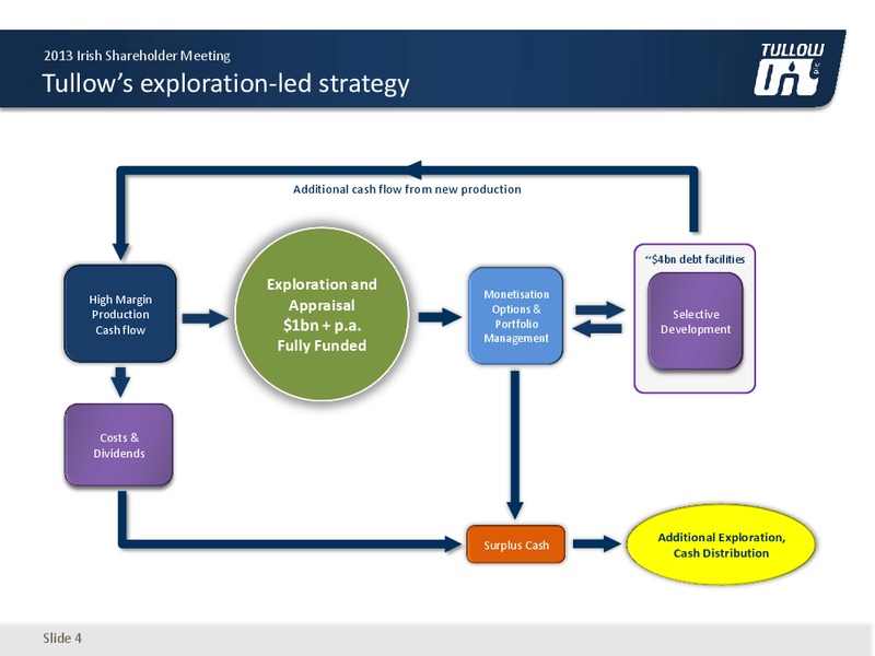 2013 IRISH SHAREHOLDER MEETING – Tullow Oil Plc – slide 3