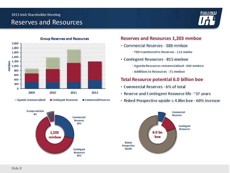 2013 IRISH SHAREHOLDER MEETING – Tullow Oil Plc – slide 7