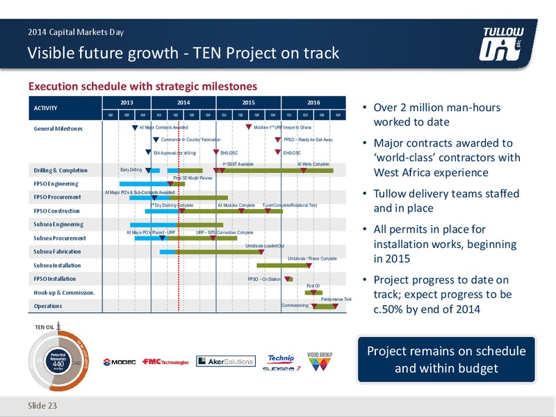 2014 CAPITAL MARKETS DAY – Tullow Oil Plc – slide 22