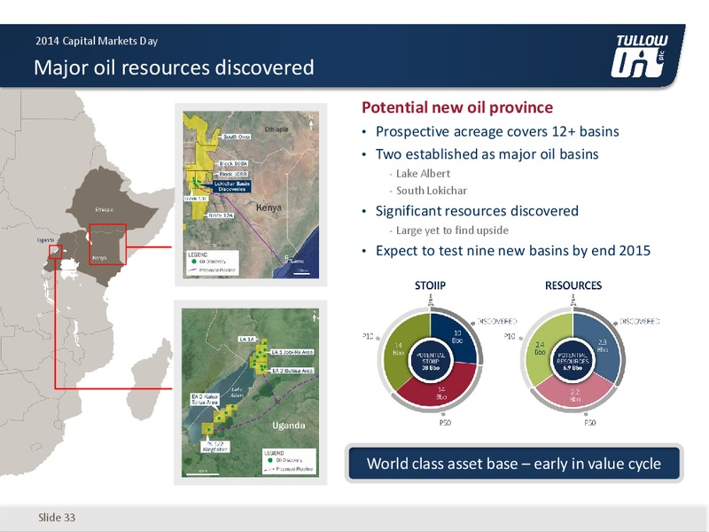 2014 CAPITAL MARKETS DAY – Tullow Oil Plc – slide 32