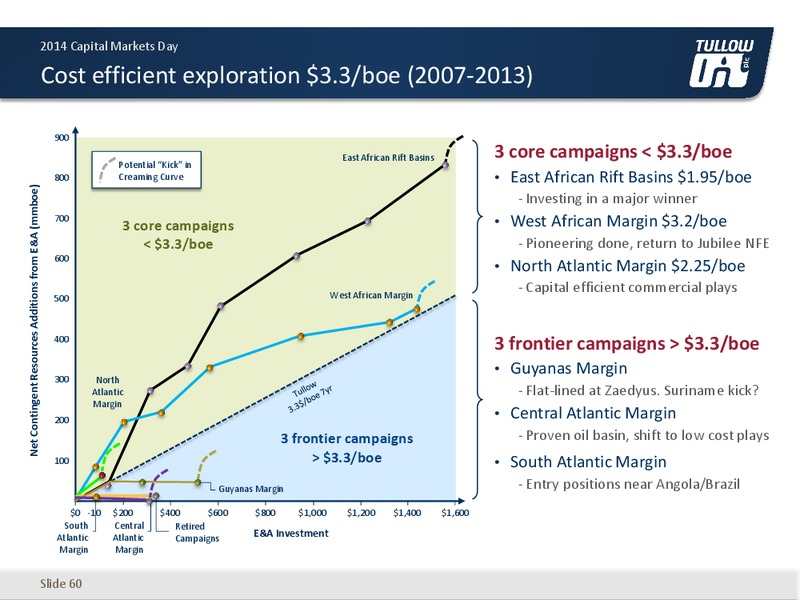 2014 CAPITAL MARKETS DAY – Tullow Oil Plc – slide 59