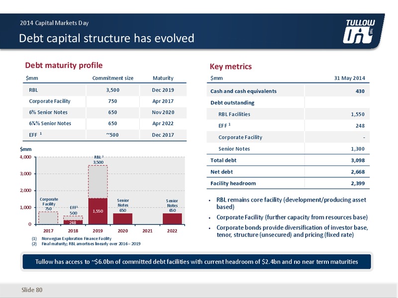 2014 CAPITAL MARKETS DAY – Tullow Oil Plc – slide 79