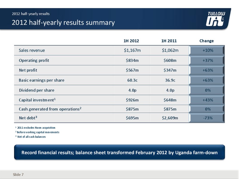 2012 H1 2012 EARNINGS CALL – Tullow Oil Plc – slide 6