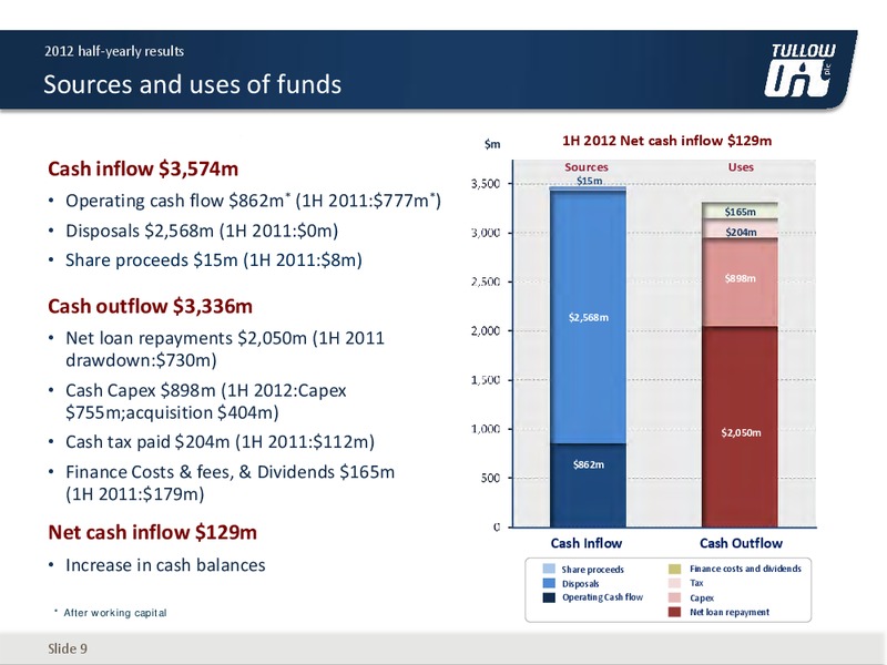 2012 H1 2012 EARNINGS CALL – Tullow Oil Plc – slide 8