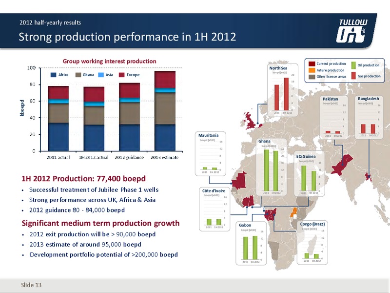 2012 H1 2012 EARNINGS CALL – Tullow Oil Plc – slide 12