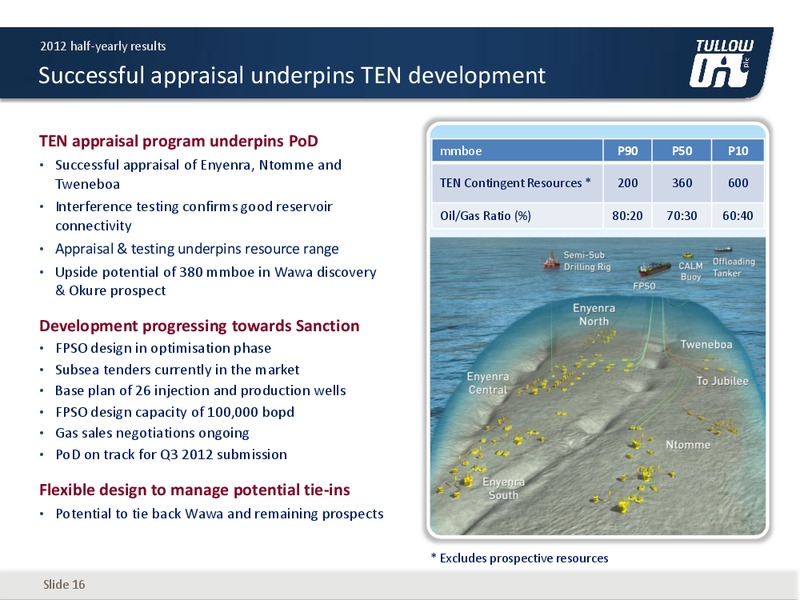 2012 H1 2012 EARNINGS CALL – Tullow Oil Plc – slide 15