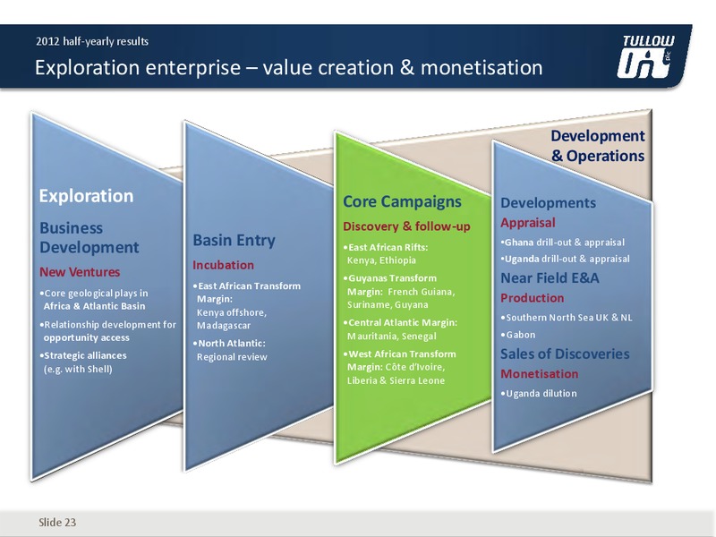 2012 H1 2012 EARNINGS CALL – Tullow Oil Plc – slide 22
