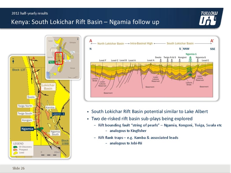 2012 H1 2012 EARNINGS CALL – Tullow Oil Plc – slide 25