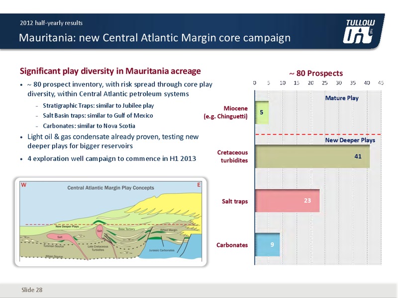 2012 H1 2012 EARNINGS CALL – Tullow Oil Plc – slide 27