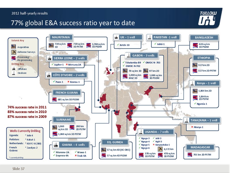 2012 H1 2012 EARNINGS CALL – Tullow Oil Plc – slide 36