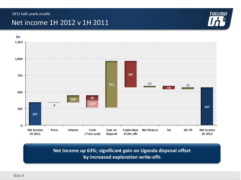 2012 HALF YEARLY RESULTS – Tullow Oil Plc – slide 7