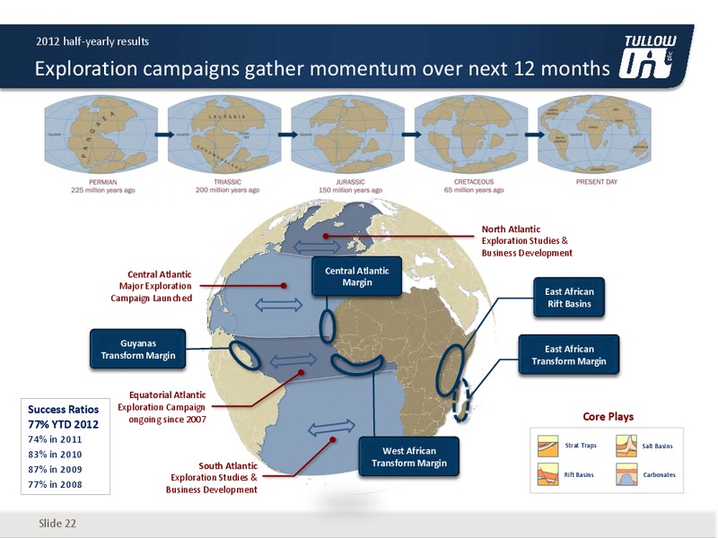 2012 HALF YEARLY RESULTS – Tullow Oil Plc – slide 21