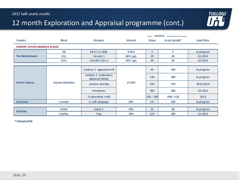 2012 HALF YEARLY RESULTS – Tullow Oil Plc – slide 38