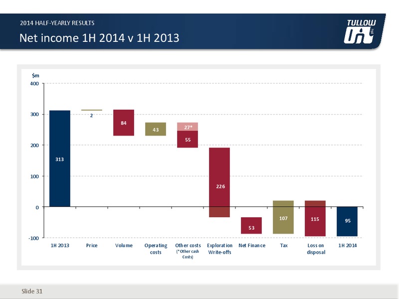 2014 HALF YEARLY RESULTS – Tullow Oil Plc – slide 30