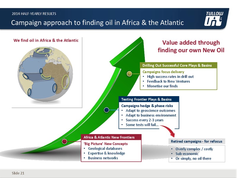 H1 2014 EARNINGS CALL – Tullow Oil Plc – slide 20