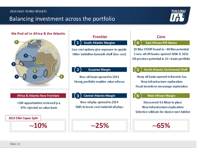 H1 2014 EARNINGS CALL – Tullow Oil Plc – slide 21