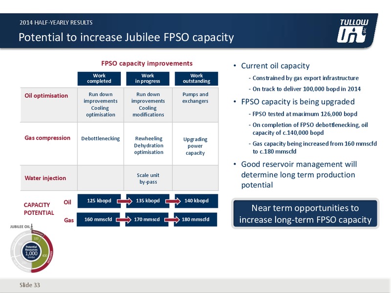 H1 2014 EARNINGS CALL – Tullow Oil Plc – slide 32