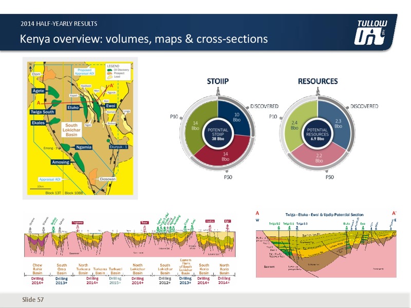 H1 2014 EARNINGS CALL – Tullow Oil Plc – slide 56