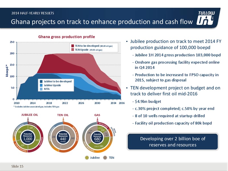 HALF YEAR 2014 EARNINGS CALL – Tullow Oil Plc – slide 14