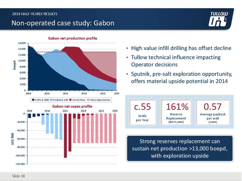 HALF YEAR 2014 EARNINGS CALL – Tullow Oil Plc – slide 37