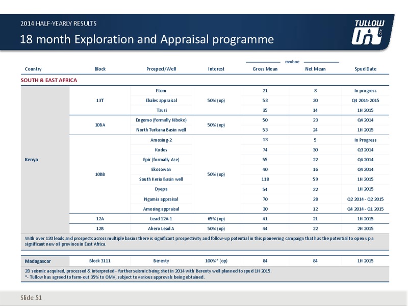 HALF YEAR 2014 EARNINGS CALL – Tullow Oil Plc – slide 50