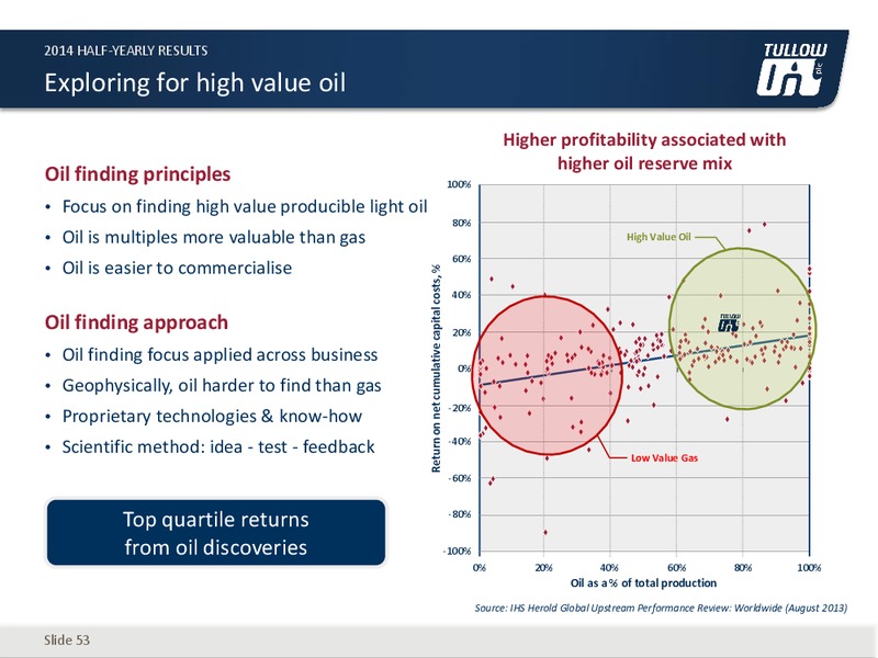 HALF YEAR 2014 EARNINGS CALL – Tullow Oil Plc – slide 52
