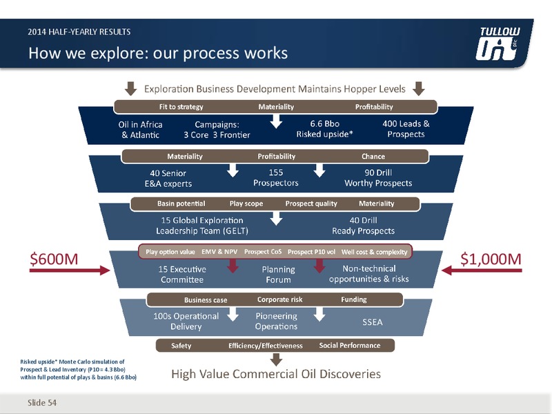 HALF YEAR 2014 EARNINGS CALL – Tullow Oil Plc – slide 53