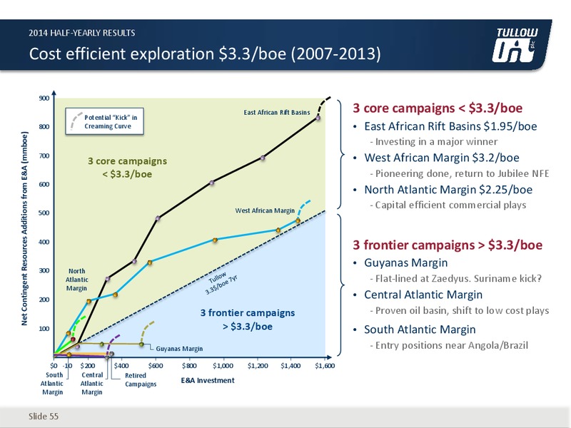 HALF YEAR 2014 EARNINGS CALL – Tullow Oil Plc – slide 54