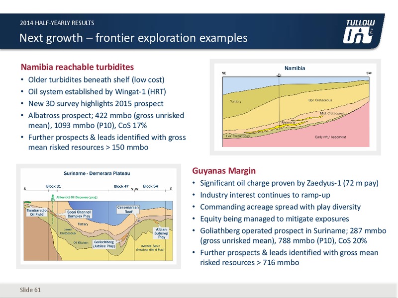HALF YEAR 2014 EARNINGS CALL – Tullow Oil Plc – slide 60