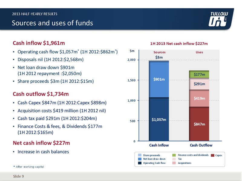 2013 HALF YEARLY RESULTS – Tullow Oil Plc – slide 8