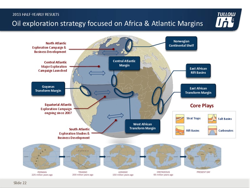2013 HALF YEARLY RESULTS – Tullow Oil Plc – slide 21