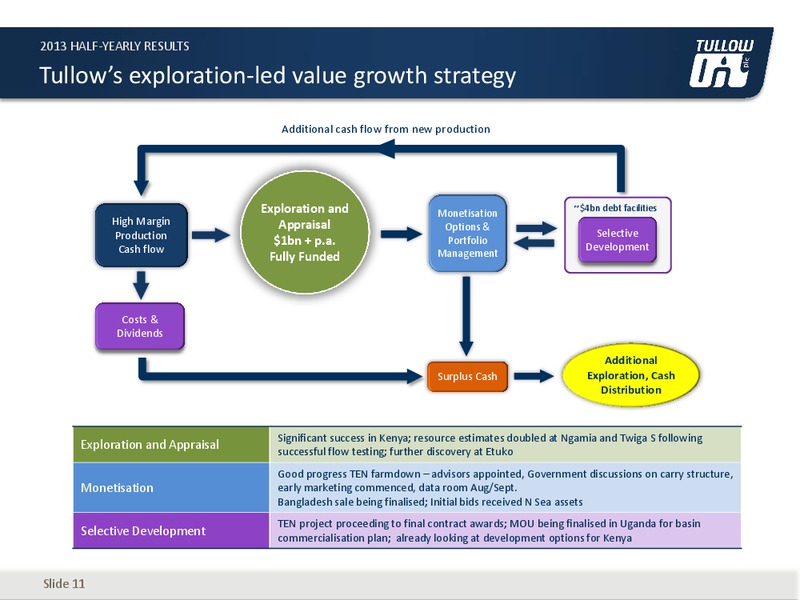 H1 2013 EARNINGS CALL – Tullow Oil Plc – slide 10