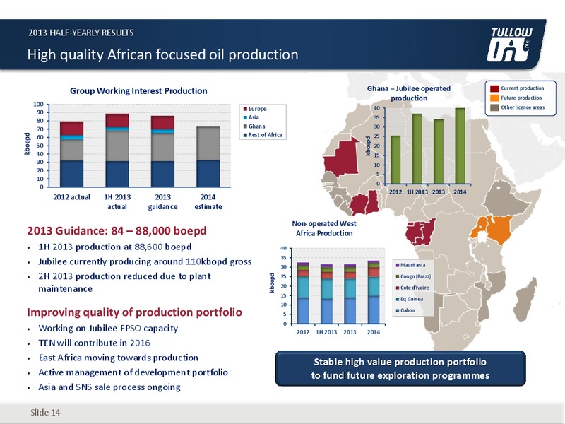 H1 2013 EARNINGS CALL – Tullow Oil Plc – slide 13