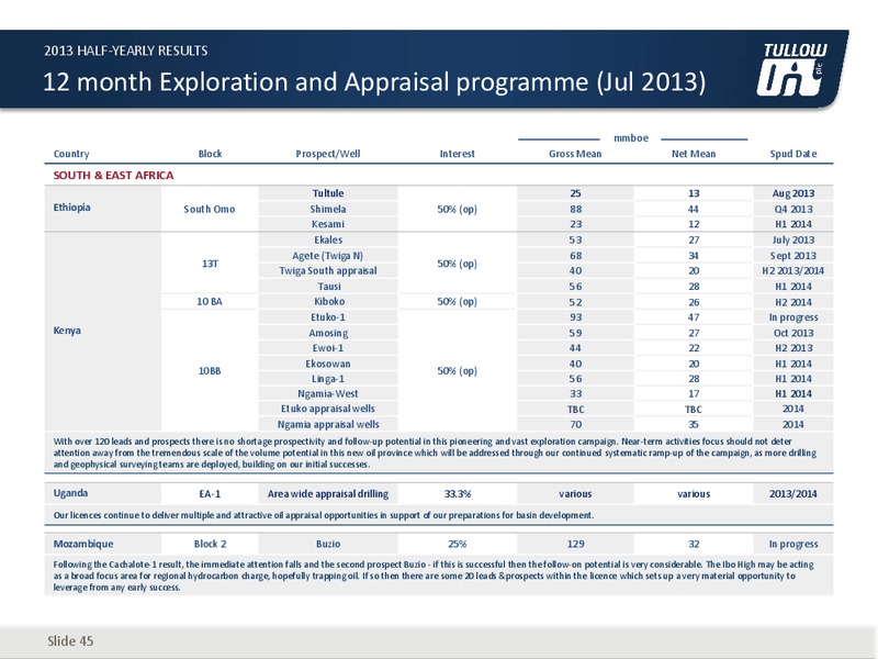 H1 2013 EARNINGS CALL – Tullow Oil Plc – slide 44