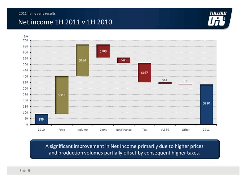 2011 HALF YEARLY RESULTS – Tullow Oil Plc – slide 8