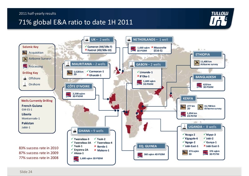 H1 2011 EARNINGS CALL – Tullow Oil Plc – slide 23