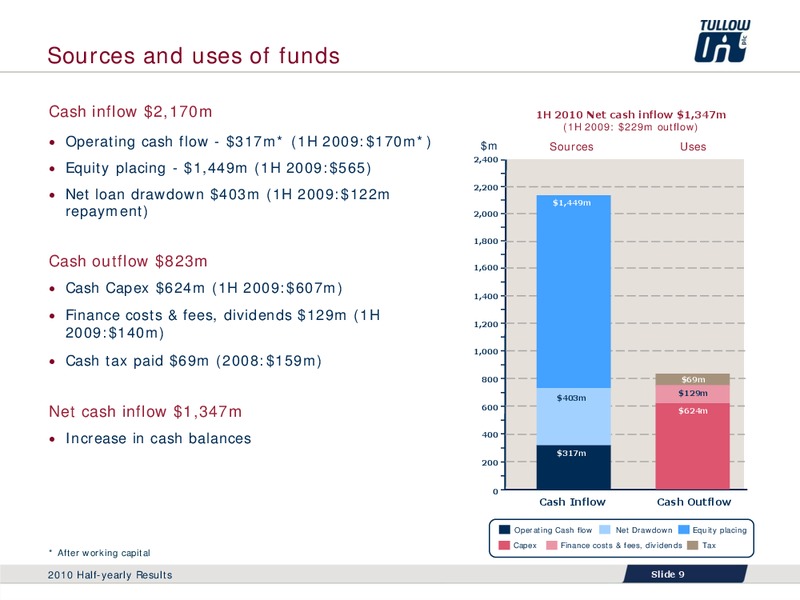 2010 HALF YEARLY RESULTS – Tullow Oil Plc – slide 8