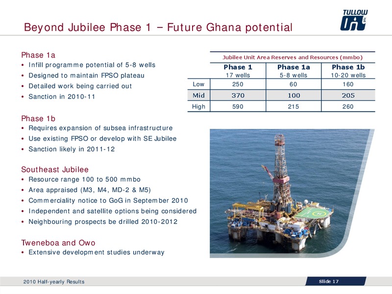 2010 HALF YEARLY RESULTS – Tullow Oil Plc – slide 16