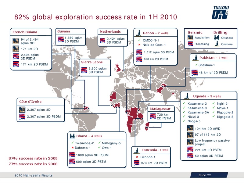 2010 HALF YEARLY RESULTS – Tullow Oil Plc – slide 21