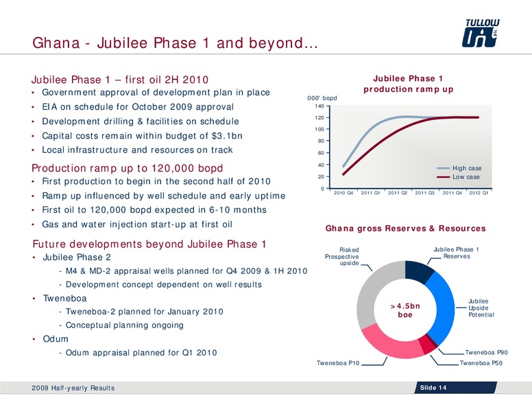 2009 HALF YEARLY RESULTS – Tullow Oil Plc – slide 13