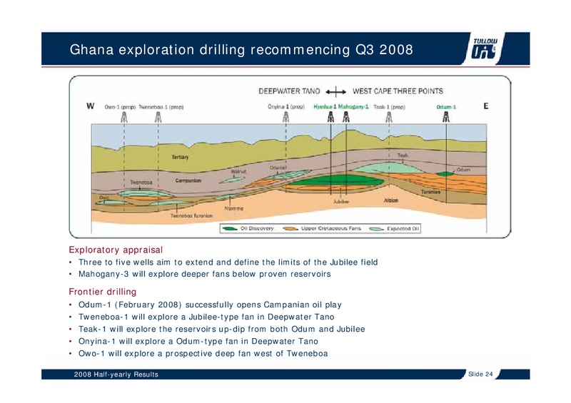 2008 HALF YEARLY RESULTS – Tullow Oil Plc – slide 23