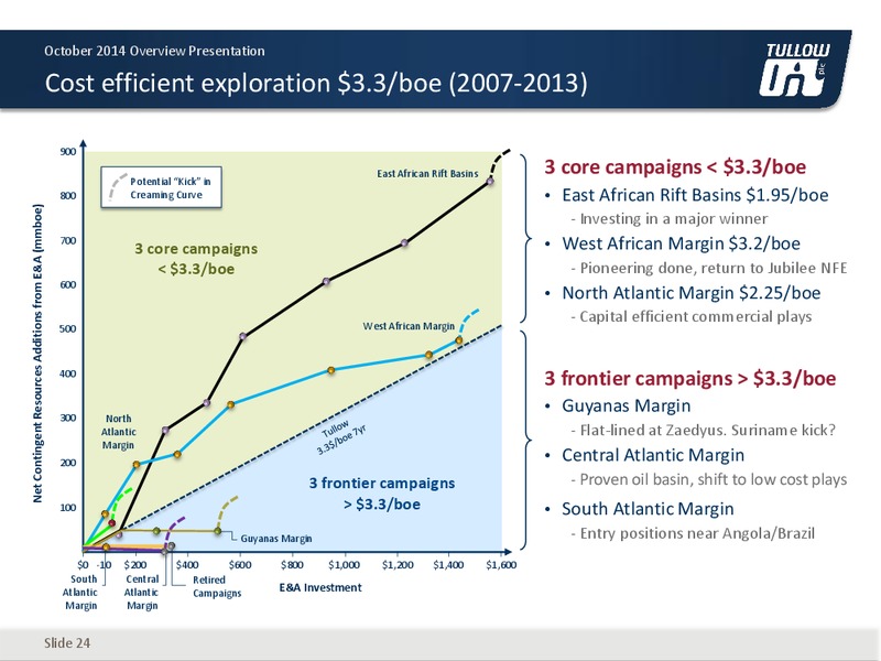 OVERVIEW PRESENTATION – Tullow Oil Plc – slide 23