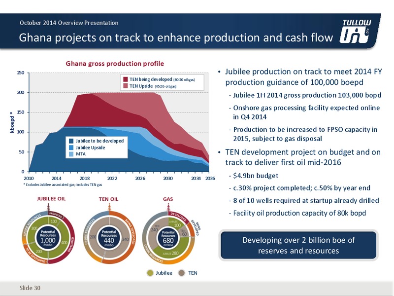 OVERVIEW PRESENTATION – Tullow Oil Plc – slide 29
