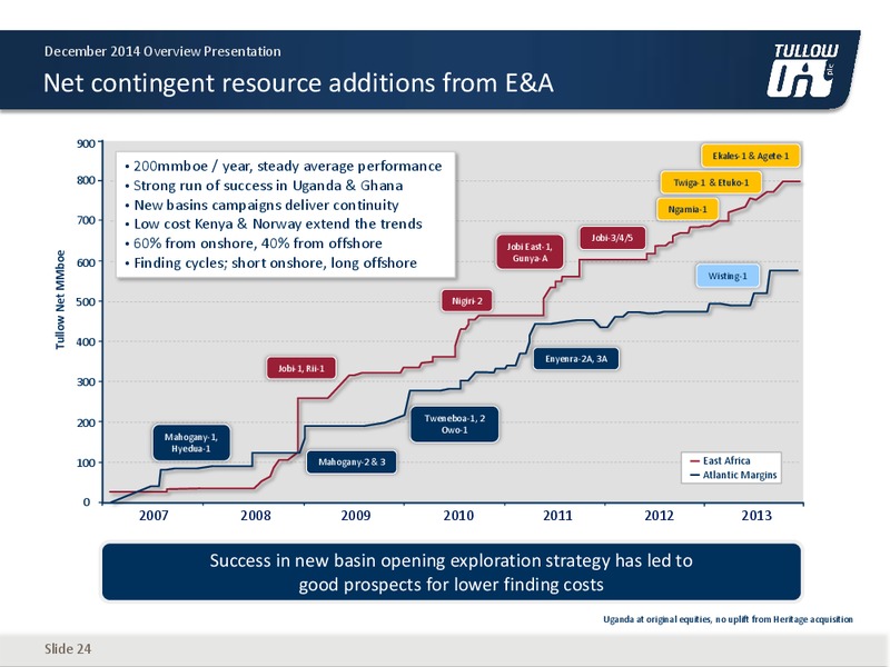 OVERVIEW PRESENTATION – Tullow Oil Plc – slide 23