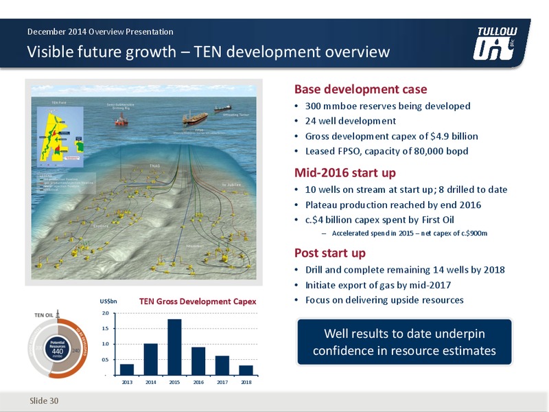 OVERVIEW PRESENTATION – Tullow Oil Plc – slide 29