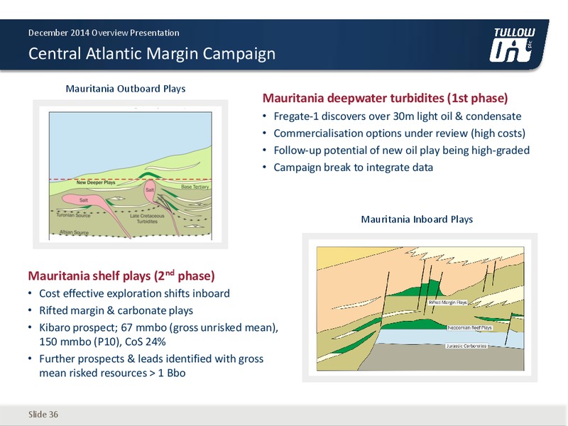 Overview Presentation – Tullow Oil Plc – slide 35