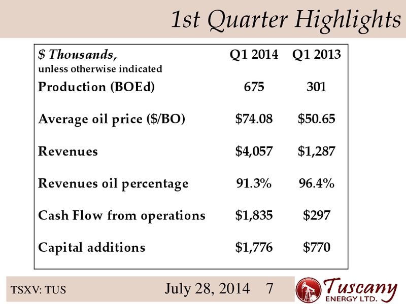 Investor Presentation – Tuscany Energy Ltd. – slide 7