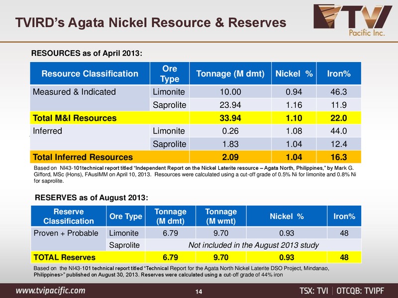 June 2015 Corporate Presentation – Tvi Pacific Inc – slide 13