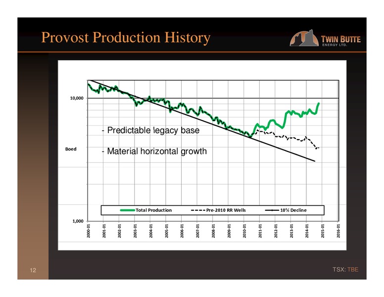 Q1   2015 – Twin Butte Energy Ltd. – slide 12