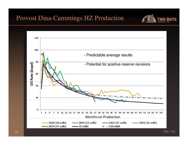 Q1   2015 – Twin Butte Energy Ltd. – slide 14